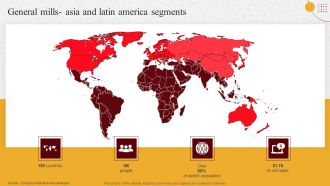 Industry Report Of Packaged Food Products Part 2 General Mills Asia Graphics PDF