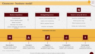 Industry Report Of Packaged Food Products Part 2 Greencore Business Model Information PDF