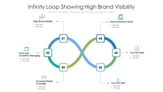 Infinity Loop Showing High Brand Visibility Ppt PowerPoint Presentation File Inspiration PDF