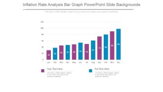 Inflation Rate Analysis Bar Graph Powerpoint Slide Backgrounds