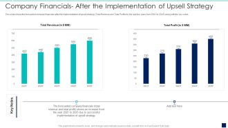 Influence Buyers To Purchase Additional High Company Financials After The Implementation Diagrams PDF