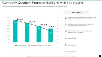 Influence Buyers To Purchase Additional High Company Quarterly Financial Highlights Inspiration PDF