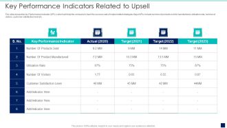 Influence Buyers To Purchase Additional High Key Performance Indicators Related To Upsell Summary PDF