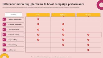 Influencer Marketing Platforms To Boost Campaign Performance Designs PDF