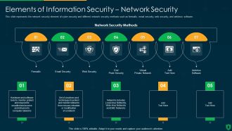 Info Security Elements Of Information Security Network Security Ppt PowerPoint Presentation File Vector PDF