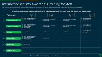 Info Security Information security Awareness Training For Staff Ppt PowerPoint Presentation Gallery Template PDF