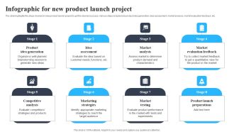 Infographic For New Product Launch Project Template PDF