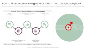 Information Analysis And BI Playbook How To Fix The Business Intelligence Problem Data Analytics Playbook Designs PDF