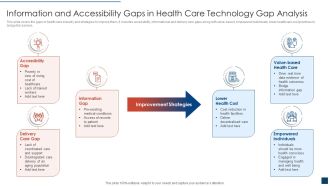 Information And Accessibility Gaps In Health Care Technology Gap Analysis Introduction PDF