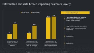 Information And Data Breach Impacting Customer Loyalty Cybersecurity Risk Assessment Infographics PDF
