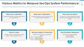 Information And Technology Security Operations Various Metrics To Measure Secops System Performance Mockup PDF