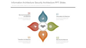 Information Architecture Security Architecture Ppt Slides