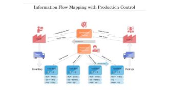 Information Flow Mapping With Production Control Ppt PowerPoint Presentation Slides Icon