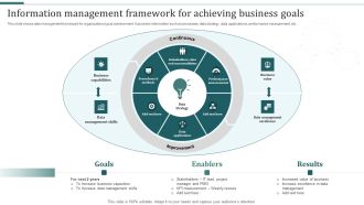 Information Management Framework For Achieving Business Goals Brochure PDF