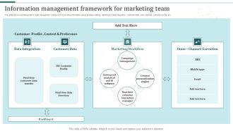 Information Management Framework For Marketing Team Summary PDF
