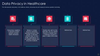 Information Privacy IT Data Privacy In Healthcare Designs PDF