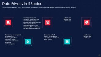 Information Privacy IT Data Privacy In It Sector Elements PDF
