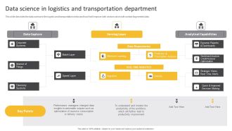 Information Science Data Science In Logistics And Transportation Department Ppt PowerPoint Presentation Slides Templates PDF