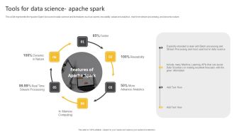 Information Science Tools For Data Science Apache Spark Ppt PowerPoint Presentation Clipart PDF