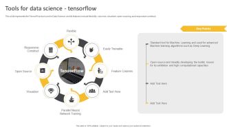 Information Science Tools For Data Science Tensorflow Ppt PowerPoint Presentation Inspiration Background Image PDF