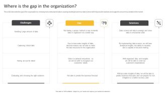 Information Science Where Is The Gap In The Organization Ppt PowerPoint Presentation Show Tips PDF