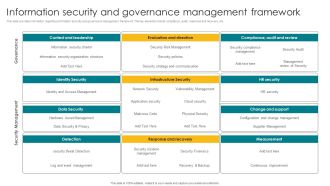 Information Security And Governance Management Framework Summary PDF