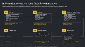 Information Security Attacks Faced By Organization Cybersecurity Risk Assessment Brochure PDF
