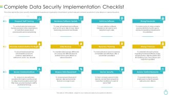 Information Security Complete Data Security Implementation Checklist Ppt Icon Clipart PDF