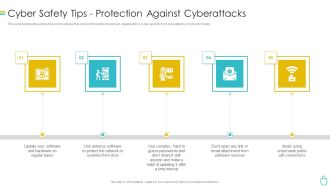 Information Security Cyber Safety Tips Protection Against Cyberattacks Ppt Slides Ideas PDF