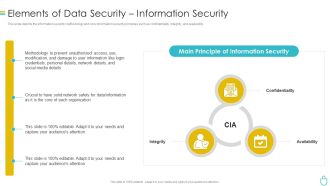 Information Security Elements Of Data Security Information Security Ppt Ideas Design Inspiration PDF