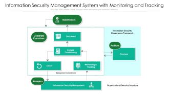 Information Security Management System With Monitoring And Tracking Ppt PowerPoint Presentation Gallery Sample PDF