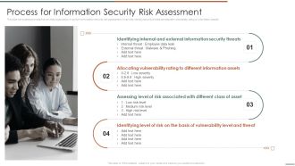 Information Security Risk Evaluation Process For Information Security Risk Assessment Template PDF