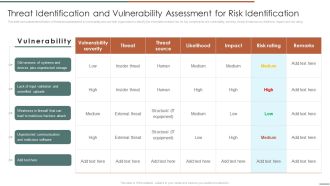 Information Security Risk Evaluation Threat Identification And Vulnerability Assessment For Risk Identification Graphics PDF