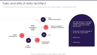 Information Studies Tasks And Skills Of Data Architect Infographics PDF