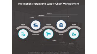 Information System And Supply Chain Management Ppt PowerPoint Presentation Layouts Design Ideas
