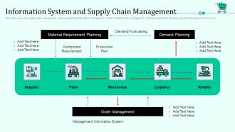 Information System And Supply Chain Management Retail Outlet Positioning And Merchandising Approaches Topics PDF
