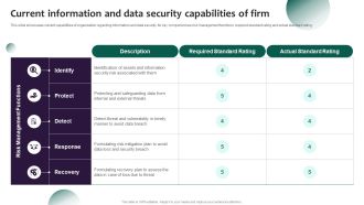 Information Systems Security And Risk Management Plan Current Information And Data Security Capabilities Of Firm Diagrams PDF