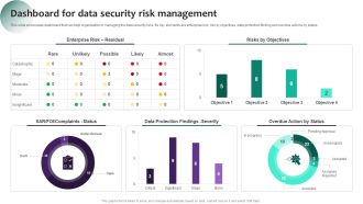 Information Systems Security And Risk Management Plan Dashboard For Data Security Risk Management Information PDF
