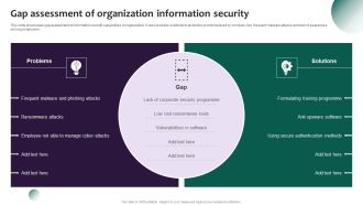 Information Systems Security And Risk Management Plan Gap Assessment Of Organization Information Security Formats PDF