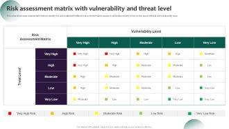 Information Systems Security And Risk Management Plan Risk Assessment Matrix With Vulnerability And Threat Level Background PDF