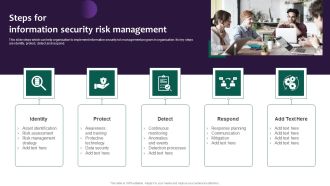 Information Systems Security And Risk Management Plan Steps For Information Security Risk Management Clipart PDF