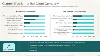 Information Technology Disaster Resilience Plan Current Situation Of The Client Company Designs PDF
