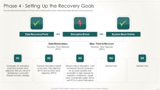 Information Technology Disaster Resilience Plan Phase 4 Setting Up The Recovery Goals Infographics PDF