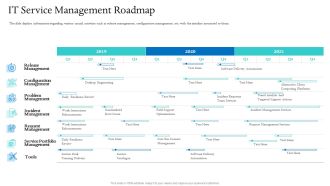 Information Technology Facilities Governance IT Service Management Roadmap Ppt Inspiration Brochure PDF