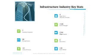 Information Technology Functions Management Infrastructure Industry Key Stats Ppt Summary Structure PDF
