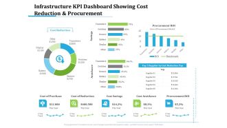 Information Technology Functions Management Infrastructure KPI Dashboard Showing Cost Reduction And Procurement Download PDF