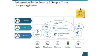 Information Technology In A Supply Chain Analytical Applications Ppt PowerPoint Presentation Inspiration File Formats