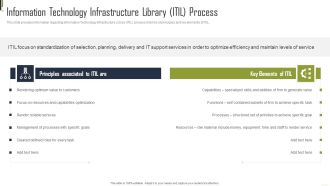 Information Technology Infrastructure Library ITIL Process Template PDF