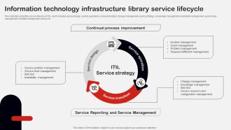 Information Technology Infrastructure Library Service Lifecycle Ppt Infographics Icon PDF