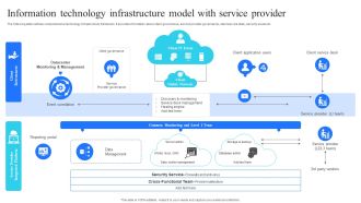 Information Technology Infrastructure Model With Service Provider Graphics PDF